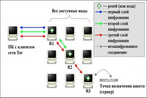 Кракен ссылка тупа германия