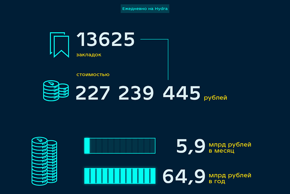 Почему кракен перестал работать